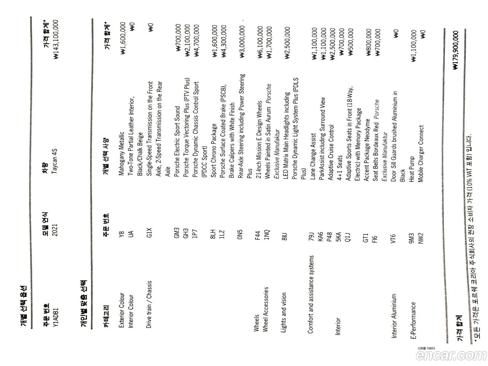 Porsche Taycan 2021 WP0AB2Y15MSA40305 — 12