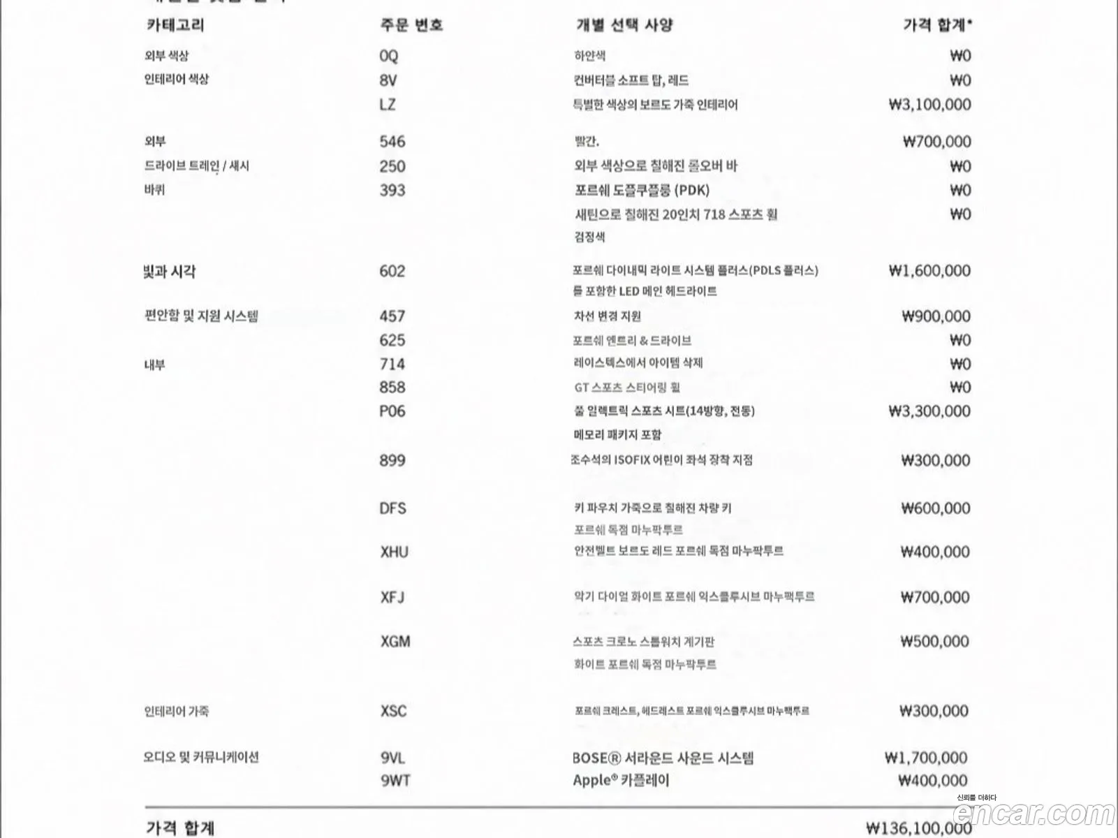 Porsche 718 Boxster 2022 WP0CD298XNS228539 — 20