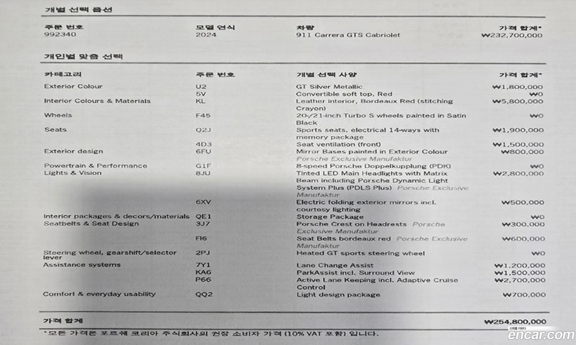 Porsche 911 2024 — 3