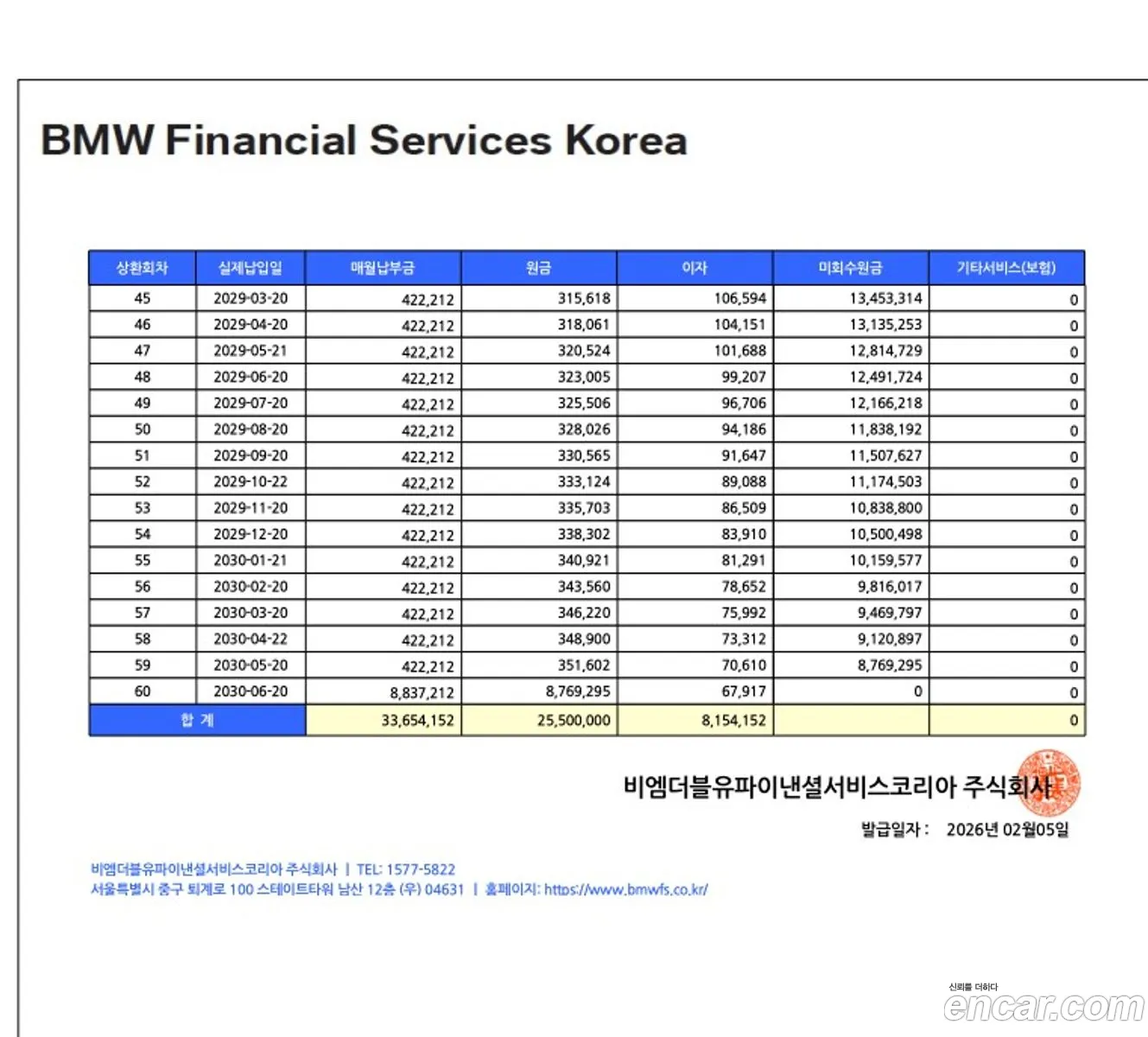 BMW 2 Series Gran Coupe 2022 — 6