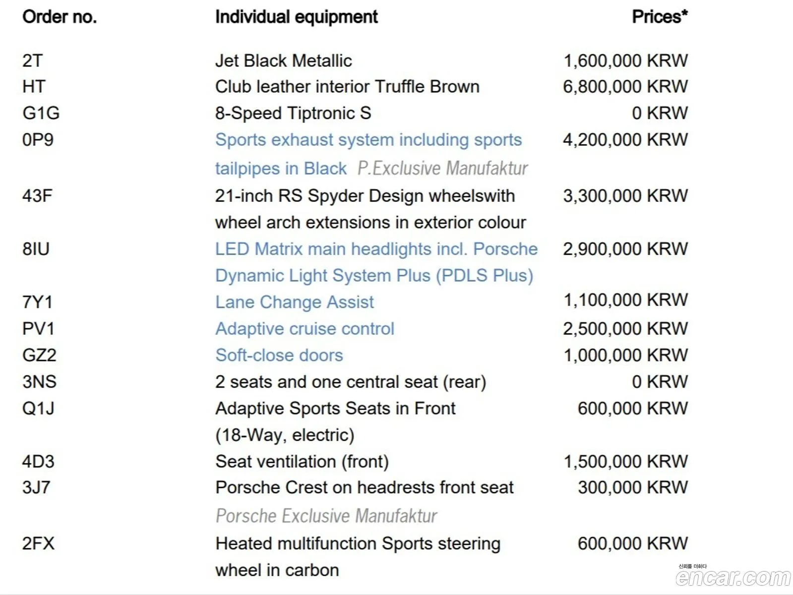 Porsche Cayenne 2021 — 6