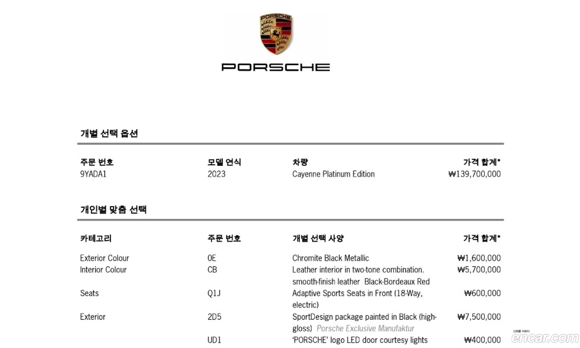 Porsche Cayenne 2022 — 6
