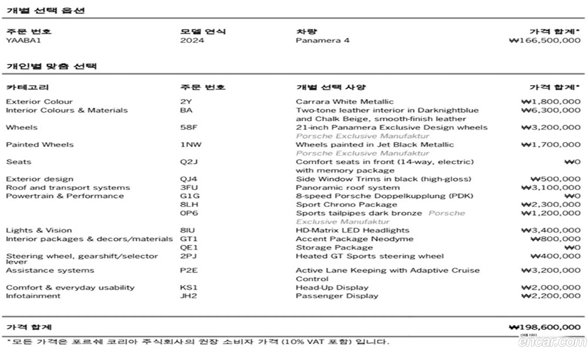 Porsche Panamera 2024 — 10
