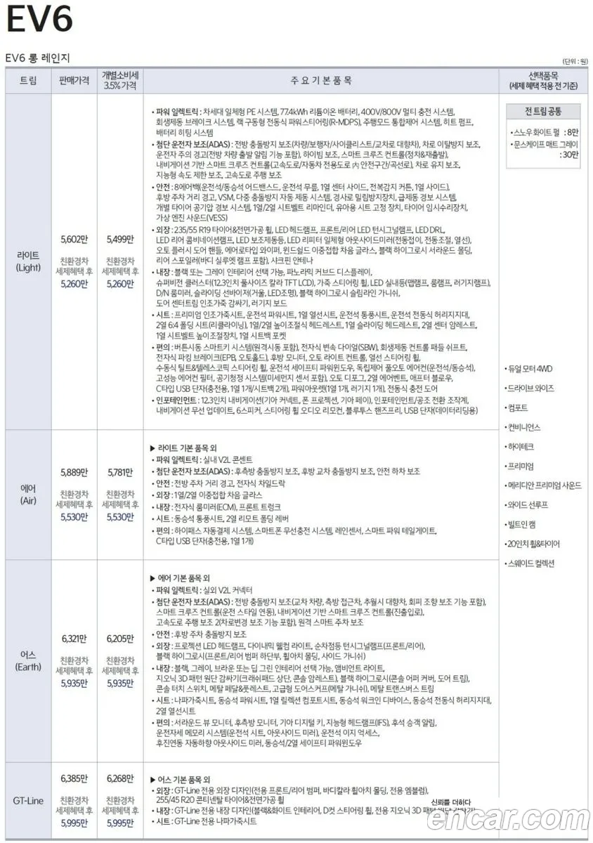 Kia EV6 2023 — 13